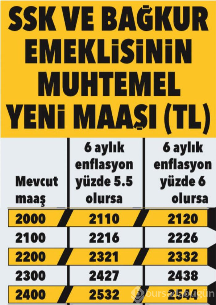 SSK, Bağkur ve memur emeklisinin zamlı maaşları belli oldu