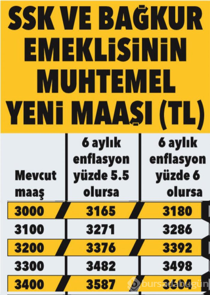 SSK, Bağkur ve memur emeklisinin zamlı maaşları belli oldu