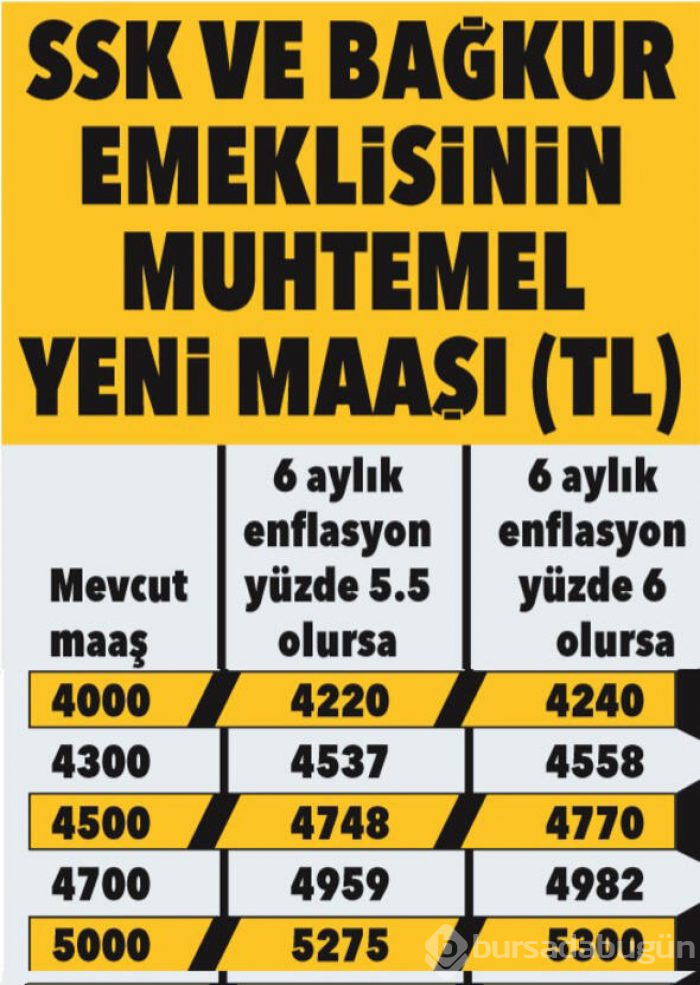 SSK, Bağkur ve memur emeklisinin zamlı maaşları belli oldu