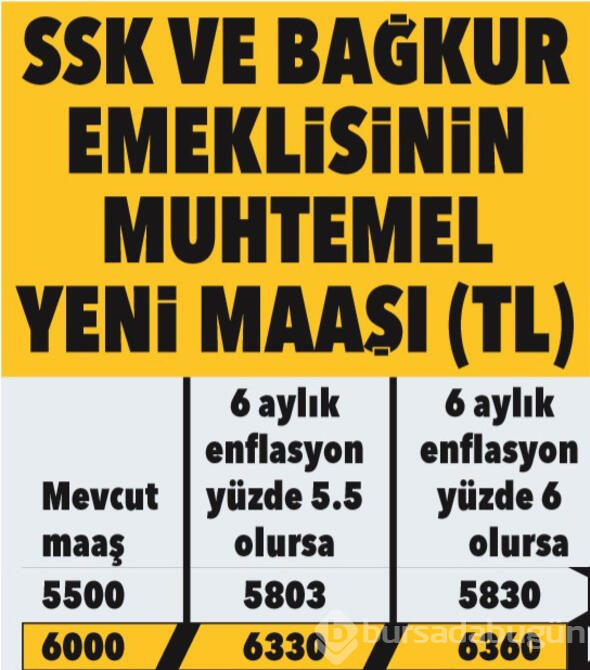 SSK, Bağkur ve memur emeklisinin zamlı maaşları belli oldu
