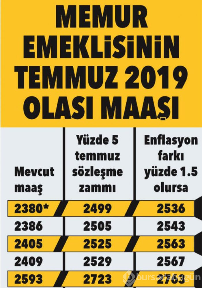 SSK, Bağkur ve memur emeklisinin zamlı maaşları belli oldu