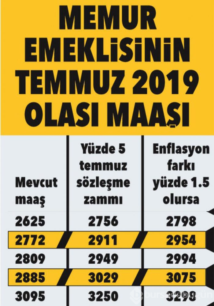 SSK, Bağkur ve memur emeklisinin zamlı maaşları belli oldu