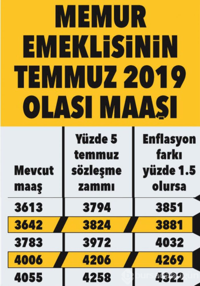 SSK, Bağkur ve memur emeklisinin zamlı maaşları belli oldu