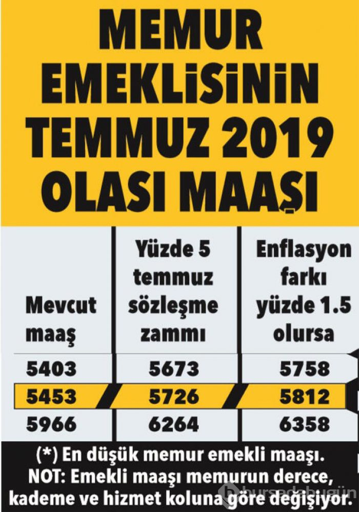 SSK, Bağkur ve memur emeklisinin zamlı maaşları belli oldu