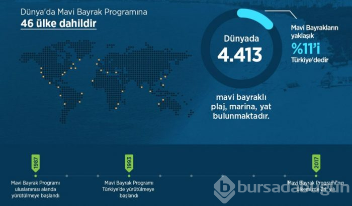 Türkiye'nin Mavi Bayraklı plajlarının tam listesi (En iyi sahiller ve plajlar)