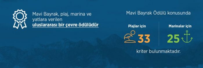 Türkiye'nin Mavi Bayraklı plajlarının tam listesi (En iyi sahiller ve plajlar)