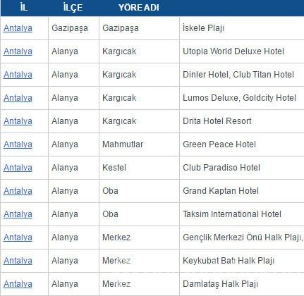 Türkiye'nin Mavi Bayraklı plajlarının tam listesi (En iyi sahiller ve plajlar)