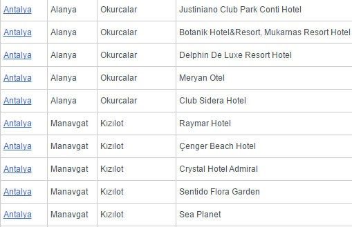 Türkiye'nin Mavi Bayraklı plajlarının tam listesi (En iyi sahiller ve plajlar)