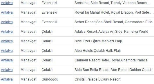 Türkiye'nin Mavi Bayraklı plajlarının tam listesi (En iyi sahiller ve plajlar)