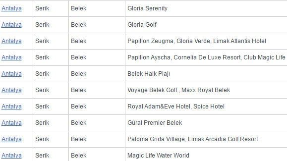 Türkiye'nin Mavi Bayraklı plajlarının tam listesi (En iyi sahiller ve plajlar)