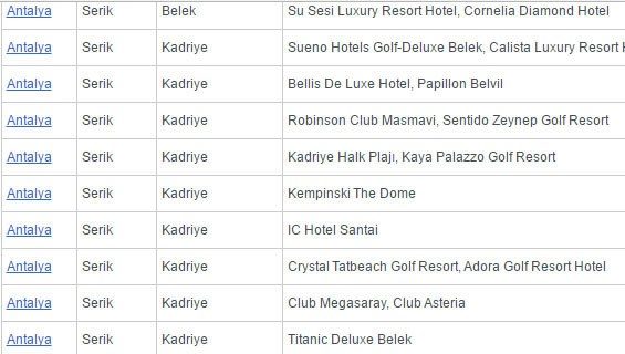 Türkiye'nin Mavi Bayraklı plajlarının tam listesi (En iyi sahiller ve plajlar)