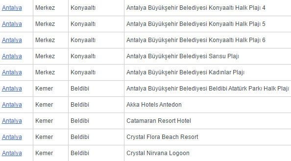 Türkiye'nin Mavi Bayraklı plajlarının tam listesi (En iyi sahiller ve plajlar)