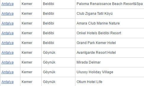 Türkiye'nin Mavi Bayraklı plajlarının tam listesi (En iyi sahiller ve plajlar)