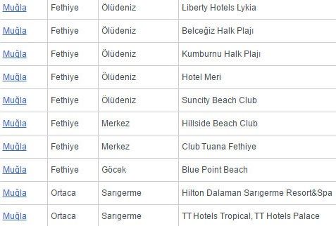Türkiye'nin Mavi Bayraklı plajlarının tam listesi (En iyi sahiller ve plajlar)