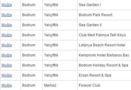 Türkiye'nin Mavi Bayraklı plajlarının tam listesi (En iyi sahiller ve plajlar)