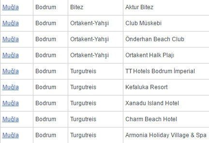 Türkiye'nin Mavi Bayraklı plajlarının tam listesi (En iyi sahiller ve plajlar)