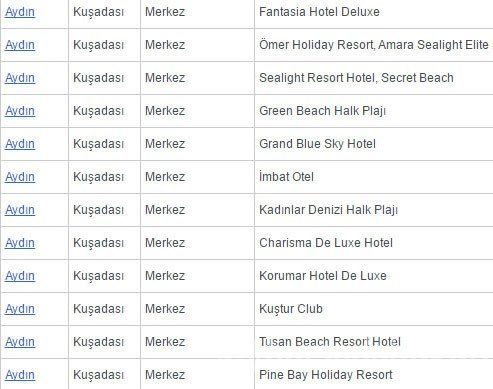 Türkiye'nin Mavi Bayraklı plajlarının tam listesi (En iyi sahiller ve plajlar)
