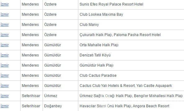 Türkiye'nin Mavi Bayraklı plajlarının tam listesi (En iyi sahiller ve plajlar)