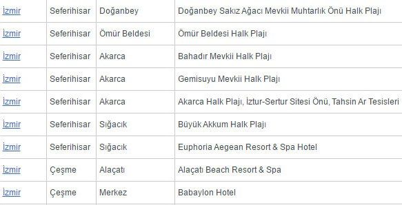 Türkiye'nin Mavi Bayraklı plajlarının tam listesi (En iyi sahiller ve plajlar)