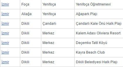 Türkiye'nin Mavi Bayraklı plajlarının tam listesi (En iyi sahiller ve plajlar)