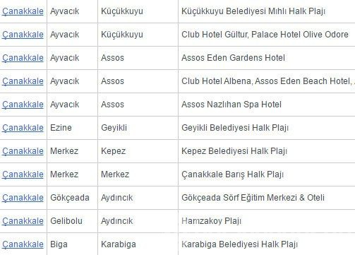 Türkiye'nin Mavi Bayraklı plajlarının tam listesi (En iyi sahiller ve plajlar)