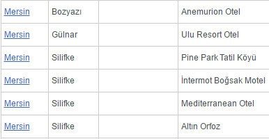 Türkiye'nin Mavi Bayraklı plajlarının tam listesi (En iyi sahiller ve plajlar)