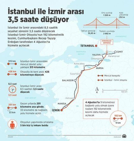 Cumhurbaşkanı Erdoğan açılışını Bursa'da yaptı! Otoyol ücret tarifesi nasıl olacak? 
