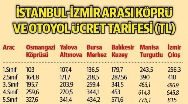 Cumhurbaşkanı Erdoğan açılışını Bursa'da yaptı! Otoyol ücret tarifesi nasıl olacak? 
