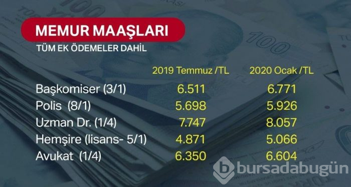 Memur maaşları yeni yılda ne kadar olacak? (Zamlı maaşlar)