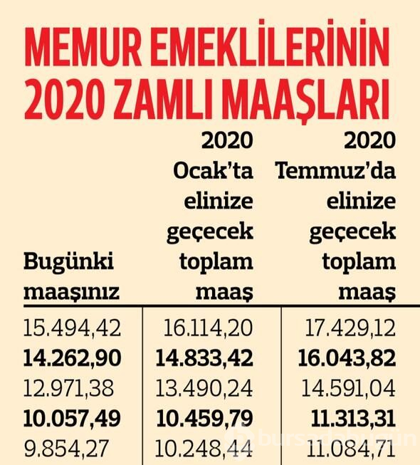 Memur emeklilerinin ne kadar maaş alacağı belli oldu