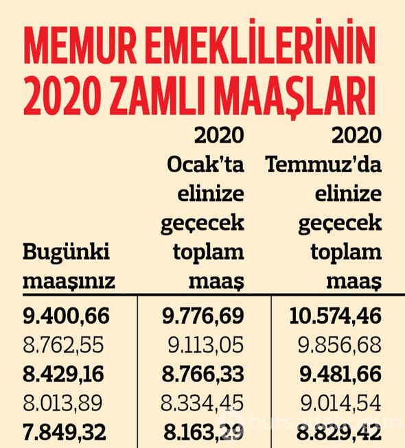 Memur emeklilerinin ne kadar maaş alacağı belli oldu
