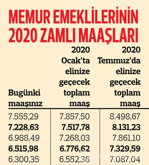 Memur emeklilerinin ne kadar maaş alacağı belli oldu