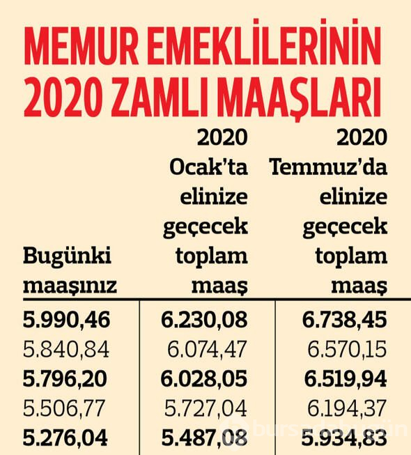 Memur emeklilerinin ne kadar maaş alacağı belli oldu