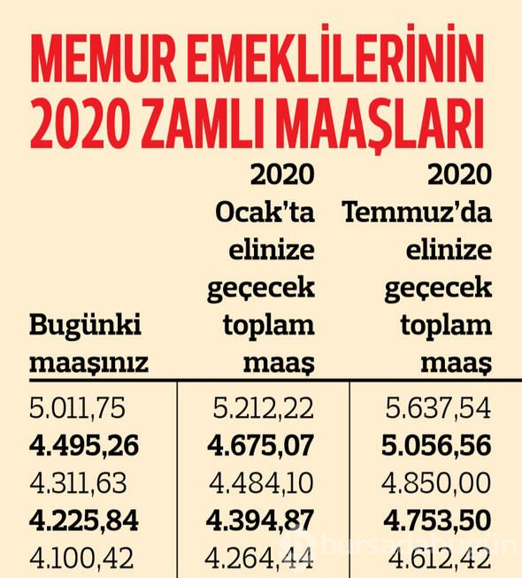 Memur emeklilerinin ne kadar maaş alacağı belli oldu
