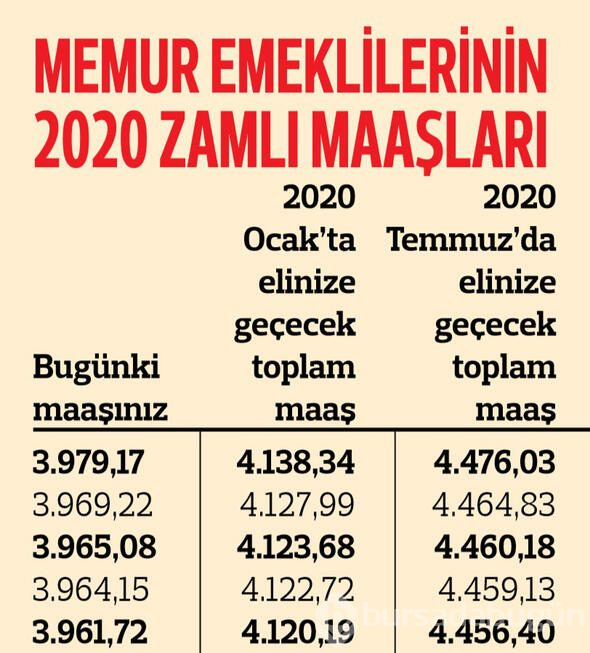 Memur emeklilerinin ne kadar maaş alacağı belli oldu