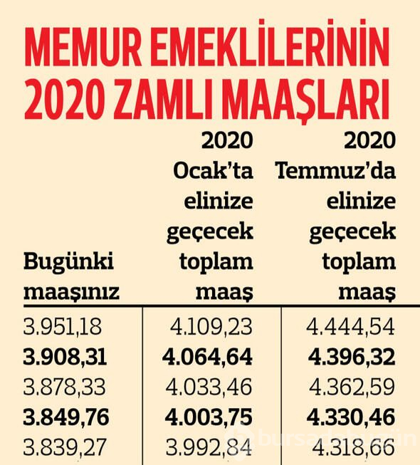 Memur emeklilerinin ne kadar maaş alacağı belli oldu