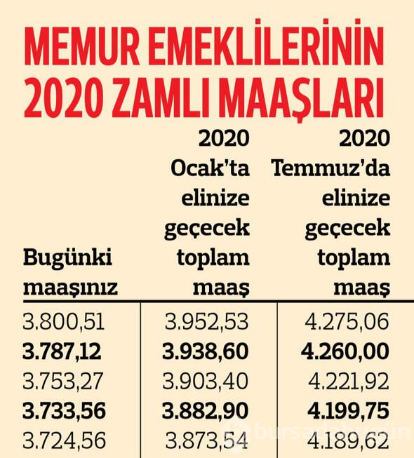 Memur emeklilerinin ne kadar maaş alacağı belli oldu