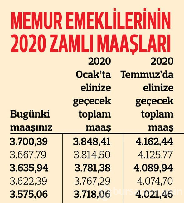 Memur emeklilerinin ne kadar maaş alacağı belli oldu