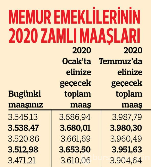 Memur emeklilerinin ne kadar maaş alacağı belli oldu