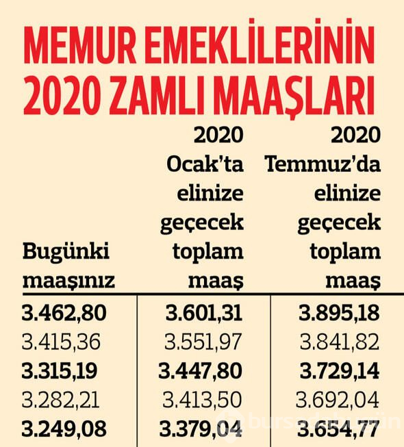Memur emeklilerinin ne kadar maaş alacağı belli oldu