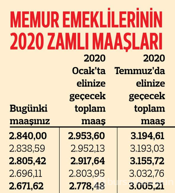 Memur emeklilerinin ne kadar maaş alacağı belli oldu