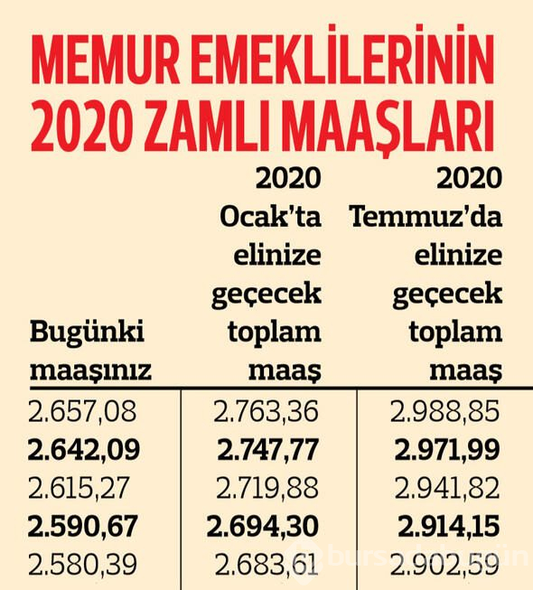 Memur emeklilerinin ne kadar maaş alacağı belli oldu