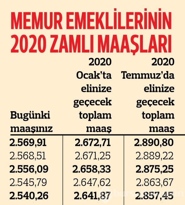 Memur emeklilerinin ne kadar maaş alacağı belli oldu