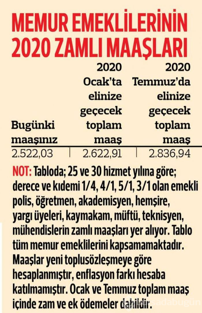 Memur emeklilerinin ne kadar maaş alacağı belli oldu