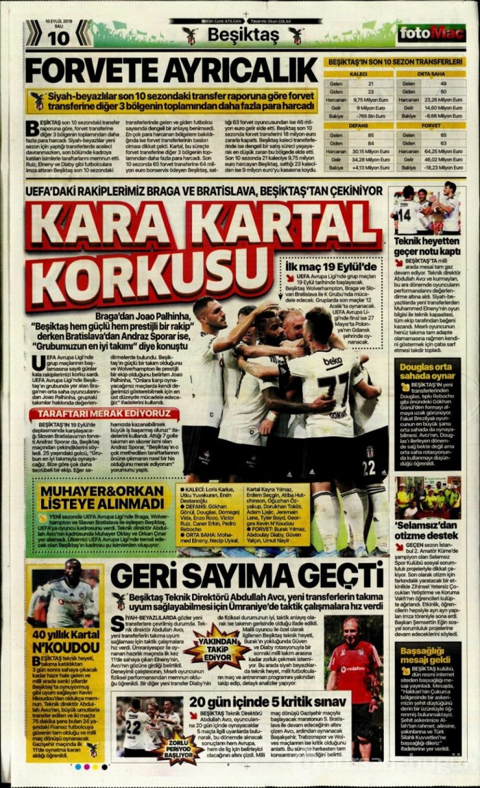 Günün spor manşetleri (10 Eylül 2019)