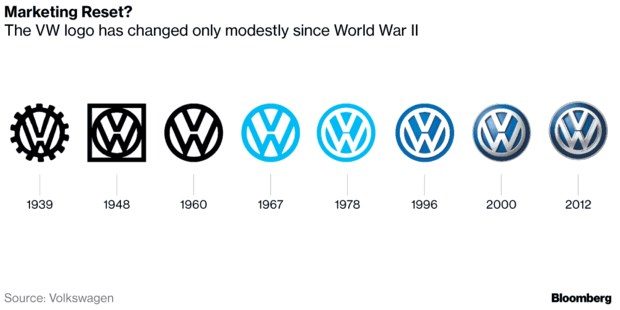 İşte Volkswagen' in yeni logosu!