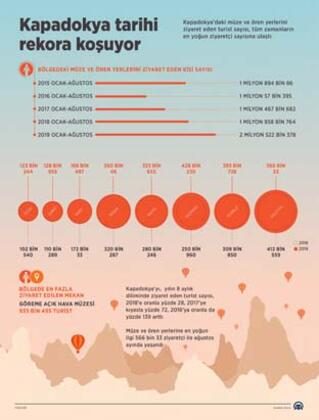 Kapadokya rekora koşuyor