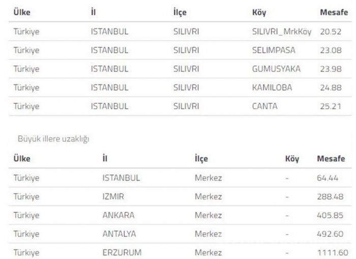 Hayvanlar depremi önceden hissedebilir mi? İşte bilimin yanıtı