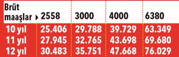Kıdem tazminatında ince hesap