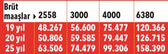 Kıdem tazminatında ince hesap